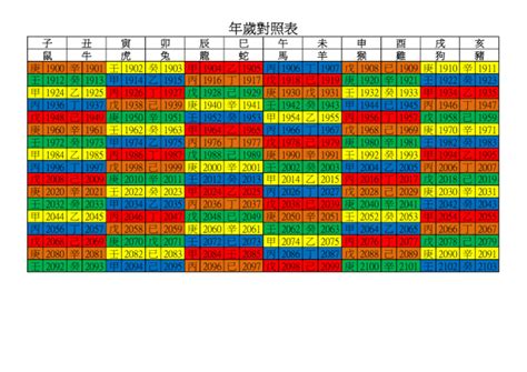 2010是什麼年|2010年是幾年？ 年齢對照表